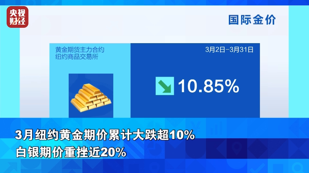 厦门全线飙升！金价银价，暴涨