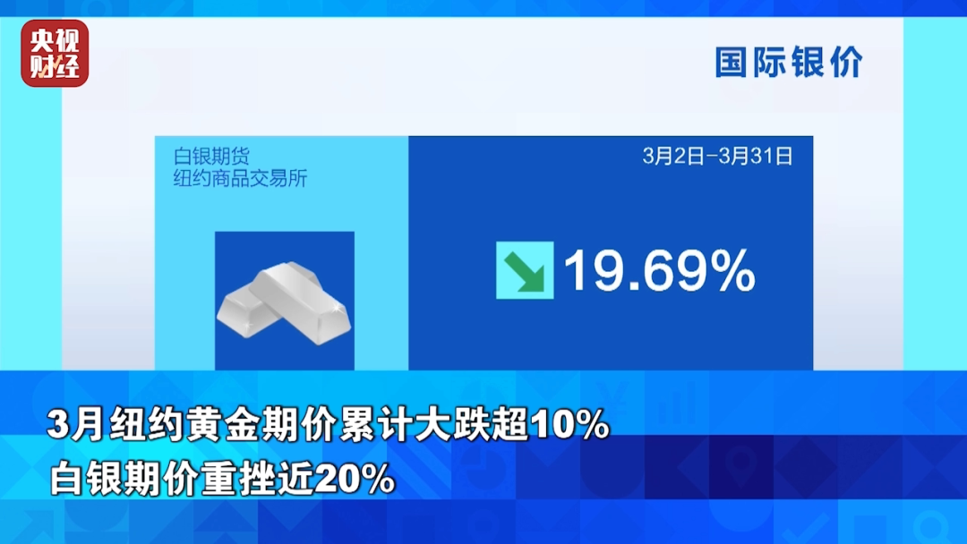 厦门全线飙升！金价银价，暴涨