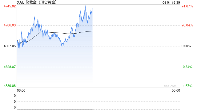 厦门油价定价逻辑生变 高盛称年底金价有望突破5400美元