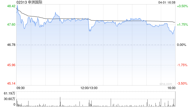 厦门小摩：降申洲国际目标价至81港元 料2026年复苏 维持“增持”评级