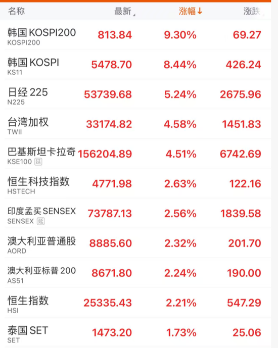 厦门沸腾！史诗级暴涨