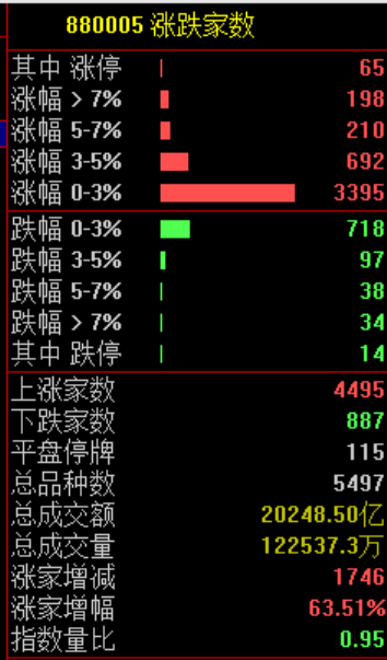 厦门沸腾！史诗级暴涨