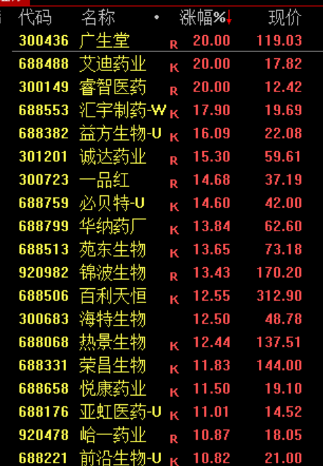 厦门沸腾！史诗级暴涨