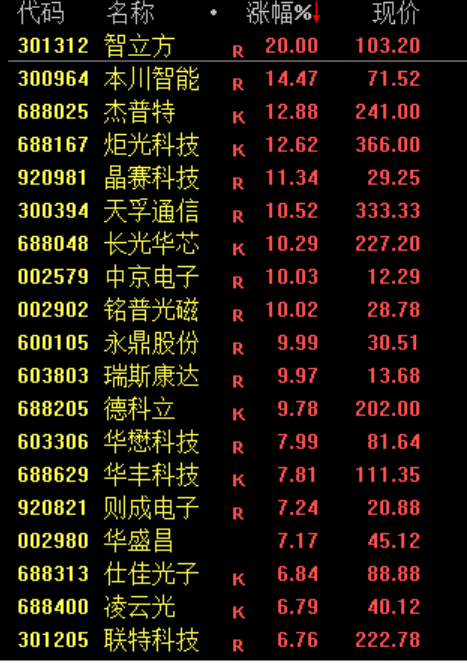 厦门沸腾！史诗级暴涨