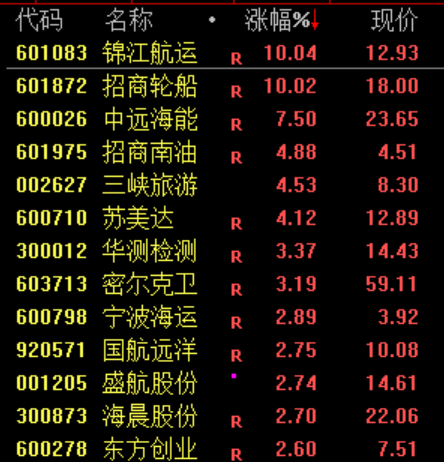 厦门沸腾！史诗级暴涨