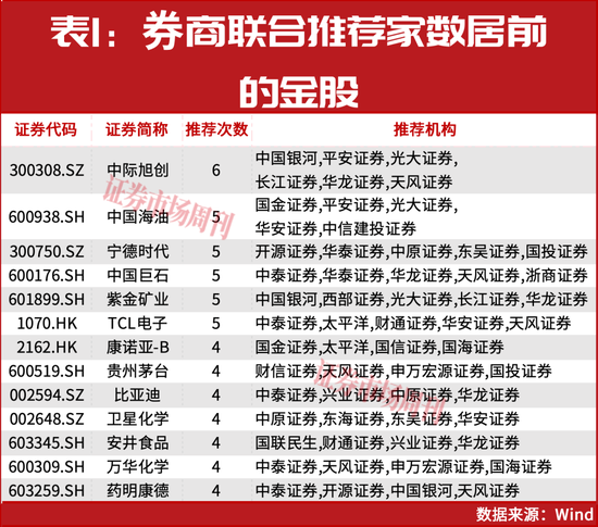 厦门4月金股出炉！这两家被多家券商盯上