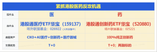 厦门港股反弹急先锋！创新药暴力进攻，520880爆量飙7%再创新纪录！成份股批量涨超10%，维立志博-B狂飙21%创新高