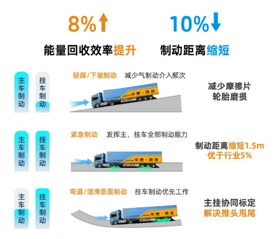 厦门绿动赋能新征程 | 145列新能源好牵挂EVBT-270型批量交付