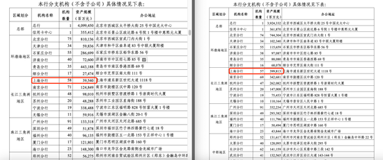 厦门光大银行年报分行数据现重大差错 上交所文件已更正