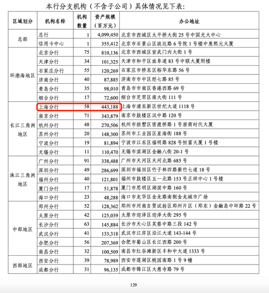 厦门光大银行年报分行数据现重大差错 上交所文件已更正
