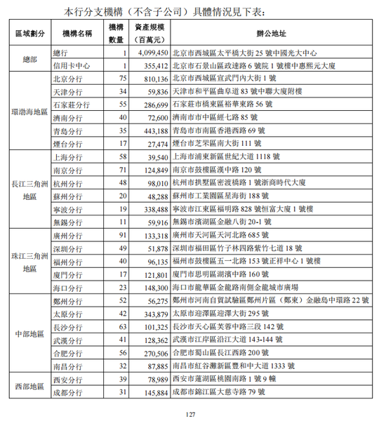 厦门光大银行年报分行数据现重大差错 上交所文件已更正