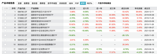 厦门CIO闪辞、督察长卸任！千亿国联安基金总经理肩挑两担！