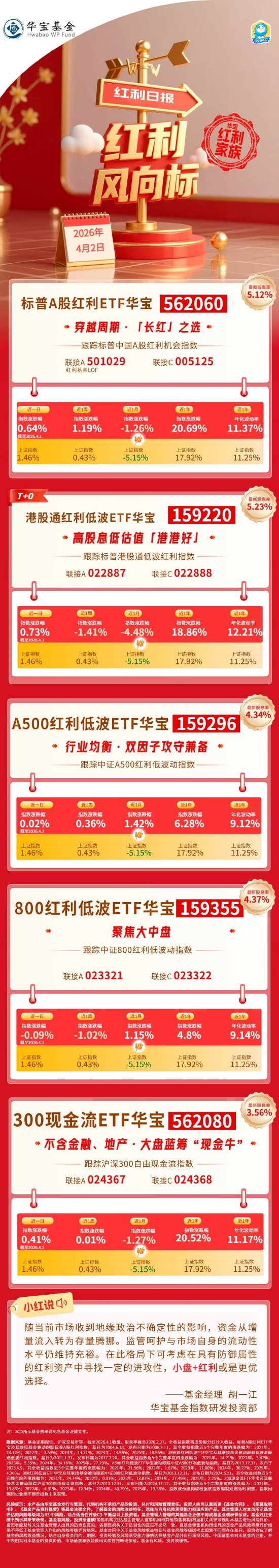 厦门红利风向标 | 海外风偏有所修复，港股高股息领涨红利策略