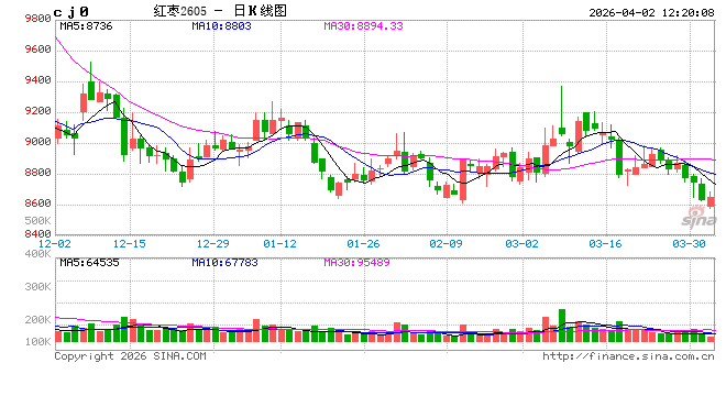 厦门“有了‘保险+期货’这个后盾，心里踏实了”