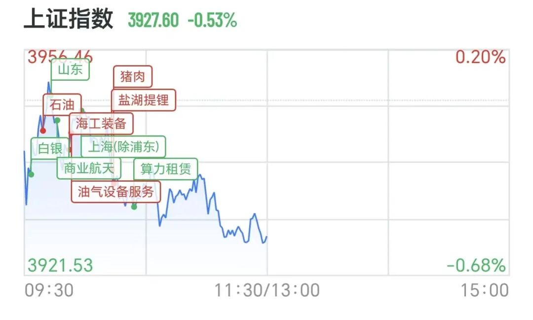 厦门亚太股市集体下跌，A股医药、锂矿股逆势走强，2700亿光纤巨头8天4板