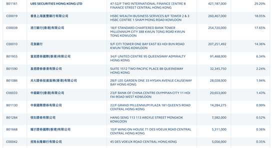 厦门理士国际（0842.HK）涉嫌市场操纵 香港散户集体维权