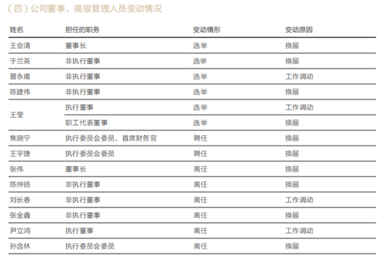 厦门华泰证券突破万亿，高管最新薪酬曝光