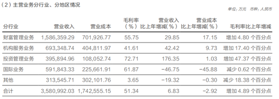 厦门华泰证券突破万亿，高管最新薪酬曝光