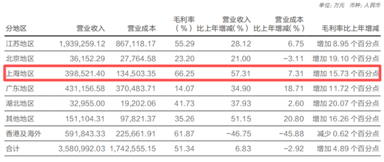 厦门华泰证券突破万亿，高管最新薪酬曝光