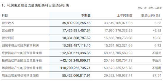 厦门华泰证券突破万亿，高管最新薪酬曝光