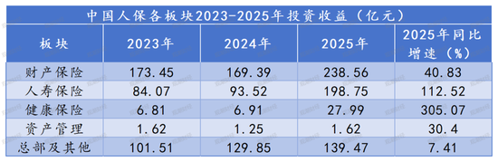 厦门财报季丨规模价值双升背后的结构性考验，中国人保2025年财报深度解析