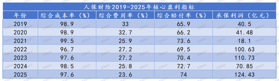 厦门财报季丨规模价值双升背后的结构性考验，中国人保2025年财报深度解析
