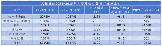 厦门财报季丨规模价值双升背后的结构性考验，中国人保2025年财报深度解析