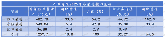 厦门财报季丨规模价值双升背后的结构性考验，中国人保2025年财报深度解析