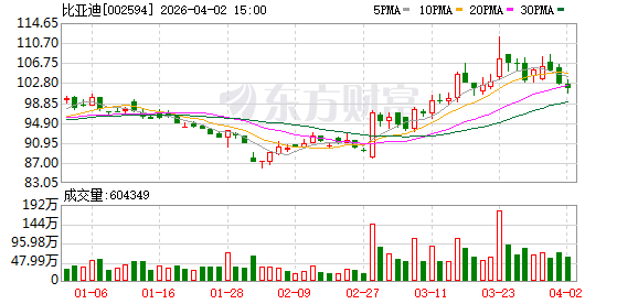 厦门双线出击：比亚迪海豹06双车上市，10万—17万元市场全面“卡位”