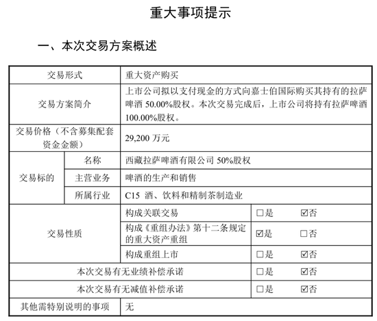 厦门董事长失联，“不确定具体原因”，股价连续三天跌停，公司正在预重整关键期，拟2.9亿元收购拉萨啤酒50%股权