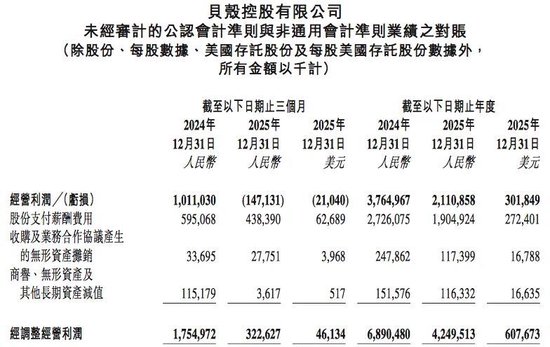 厦门贝壳启动最大重组，彭永东：“没有选择”