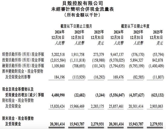 厦门贝壳启动最大重组，彭永东：“没有选择”