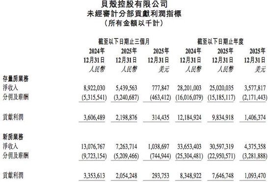 厦门贝壳启动最大重组，彭永东：“没有选择”