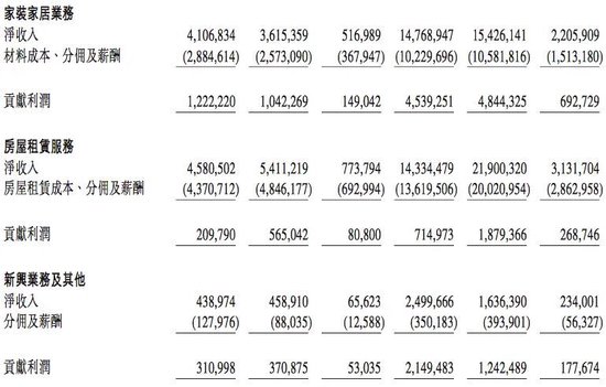 厦门贝壳启动最大重组，彭永东：“没有选择”