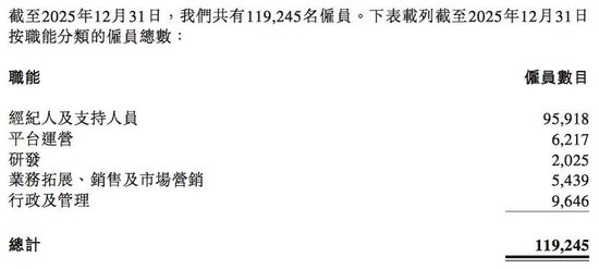 厦门贝壳启动最大重组，彭永东：“没有选择”