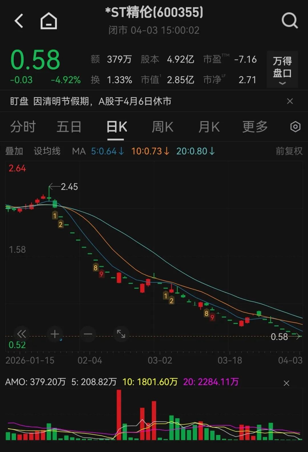 厦门600355，拟终止上市！