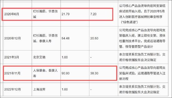 厦门艾柯医疗IPO“二进宫”背后：业绩放量有“陷阱”？核心产品单价腰斩