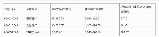 厦门艾柯医疗IPO“二进宫”背后：业绩放量有“陷阱”？核心产品单价腰斩
