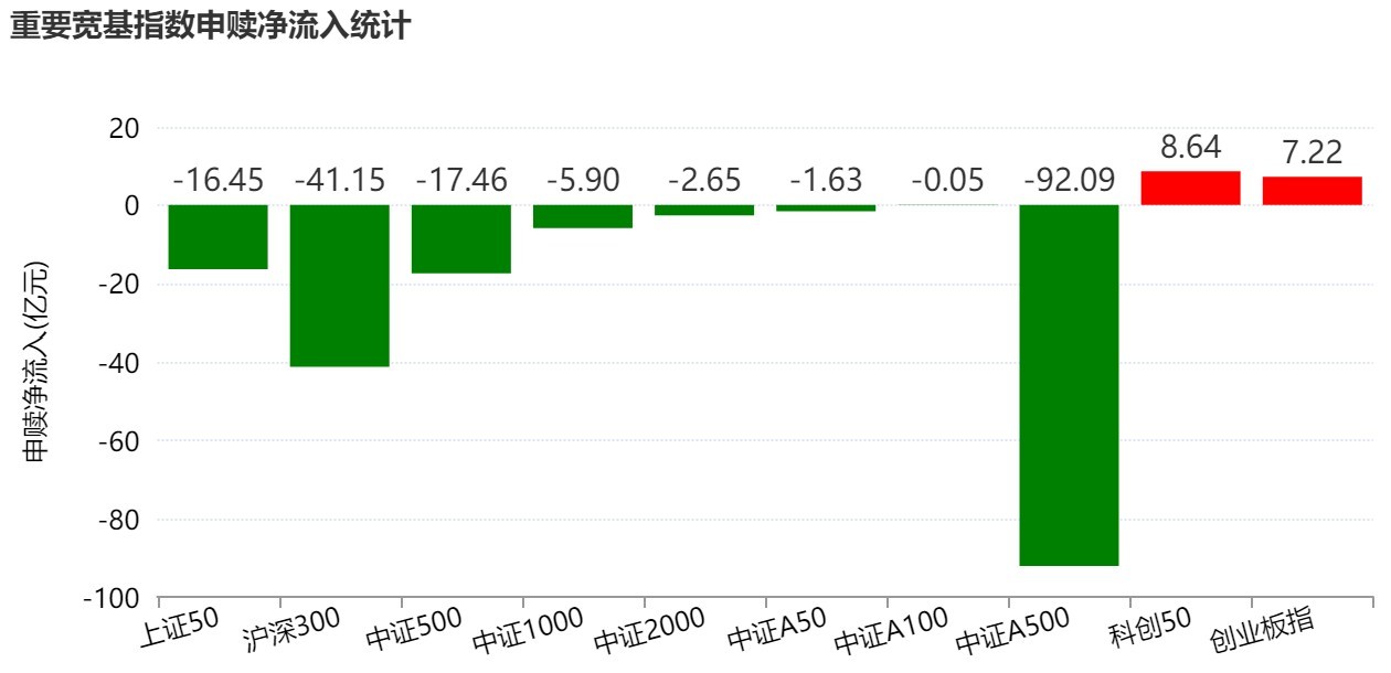 厦门基民懵了！节前主力借ETF狂抛244亿元，强势的通信板块也被甩卖