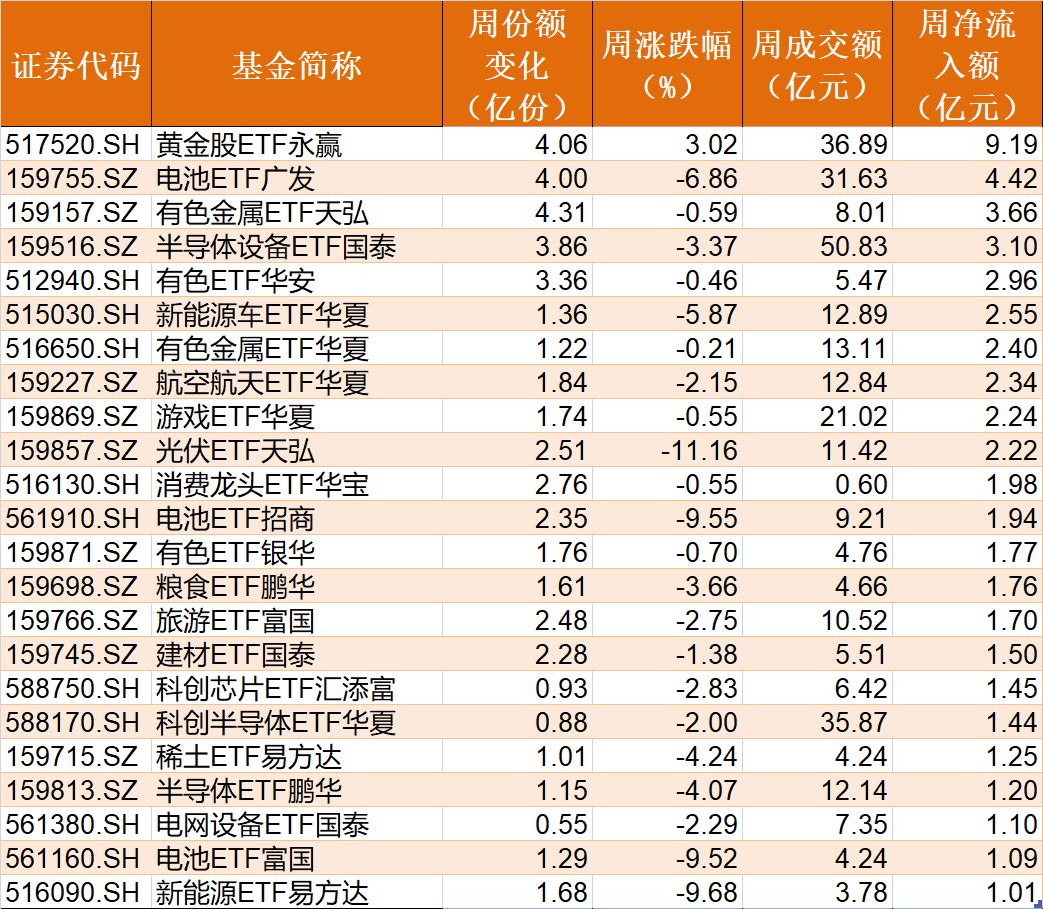 厦门基民懵了！节前主力借ETF狂抛244亿元，强势的通信板块也被甩卖