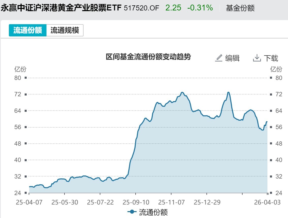 厦门基民懵了！节前主力借ETF狂抛244亿元，强势的通信板块也被甩卖