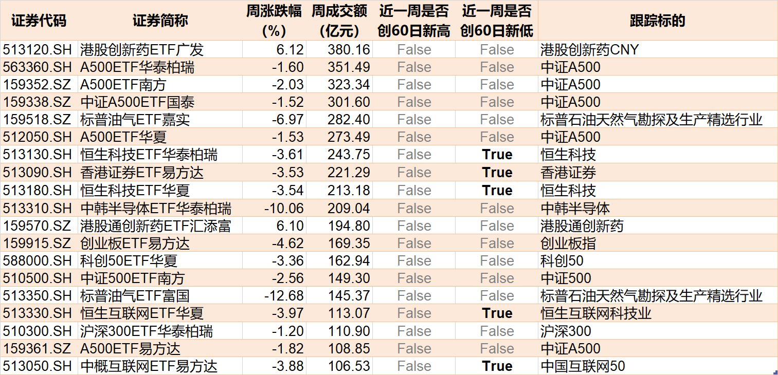 厦门基民懵了！节前主力借ETF狂抛244亿元，强势的通信板块也被甩卖