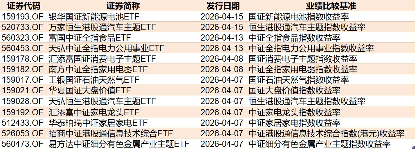厦门基民懵了！节前主力借ETF狂抛244亿元，强势的通信板块也被甩卖