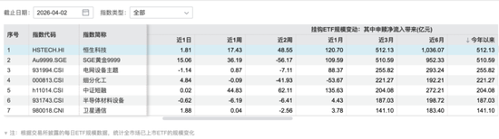 厦门高位回落30%，恒生科技能抄底了吗？