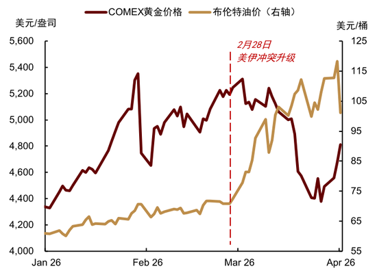 厦门中金大宗商品|黄金：区域减持后，回归趋势或避险彰显
