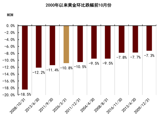 厦门中金大宗商品|黄金：区域减持后，回归趋势或避险彰显