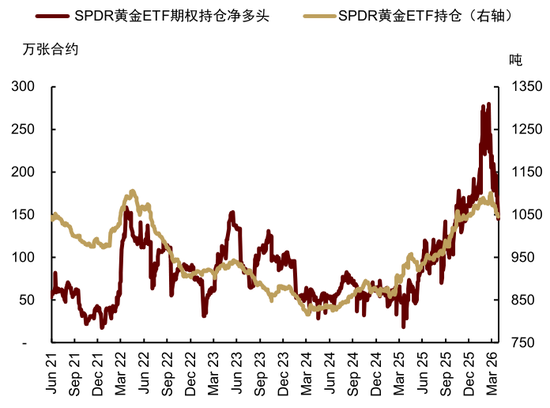 厦门中金大宗商品|黄金：区域减持后，回归趋势或避险彰显