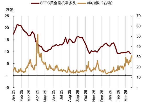 厦门中金大宗商品|黄金：区域减持后，回归趋势或避险彰显