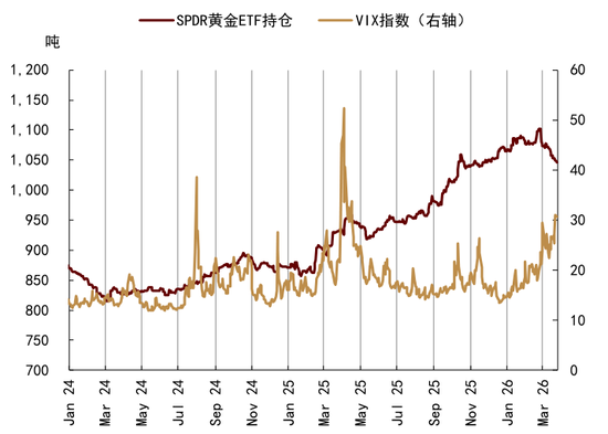 厦门中金大宗商品|黄金：区域减持后，回归趋势或避险彰显