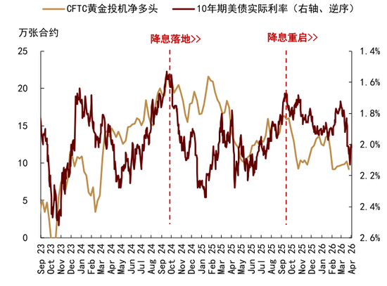 厦门中金大宗商品|黄金：区域减持后，回归趋势或避险彰显